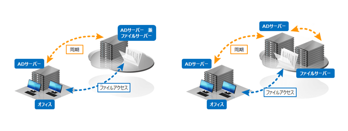 AD連携イメージ