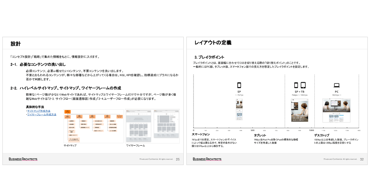 情報設計、レイアウトの定義（当社作成のデザインプロセスより抜粋）