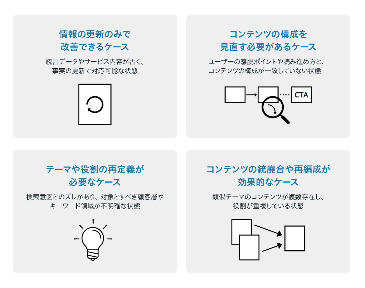 AIが判断できるコンテンツ改善レベルを4分類で整理した図。情報更新のみで対応可能なケース、構成見直しが必要なケース、テーマ再定義が必要なケース、統廃合・再編が有効なケースの違いを示している。