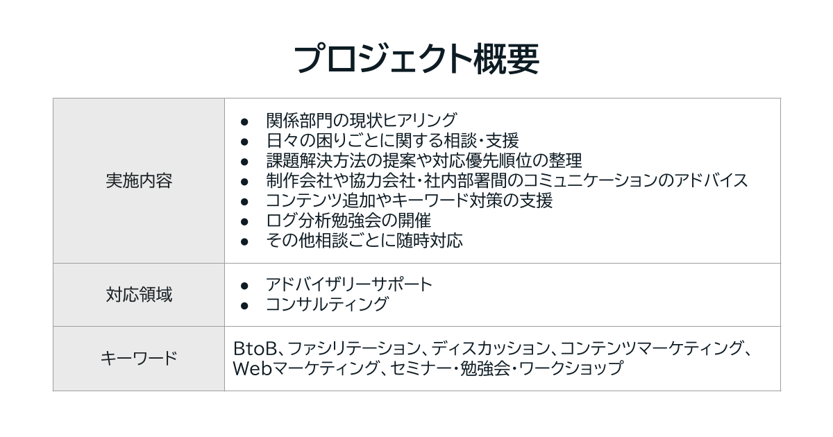 プロジェクト概要