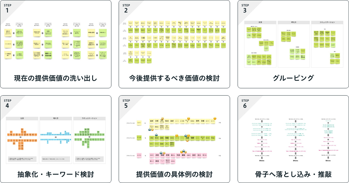 シナリオ検討のワークショップの流れ