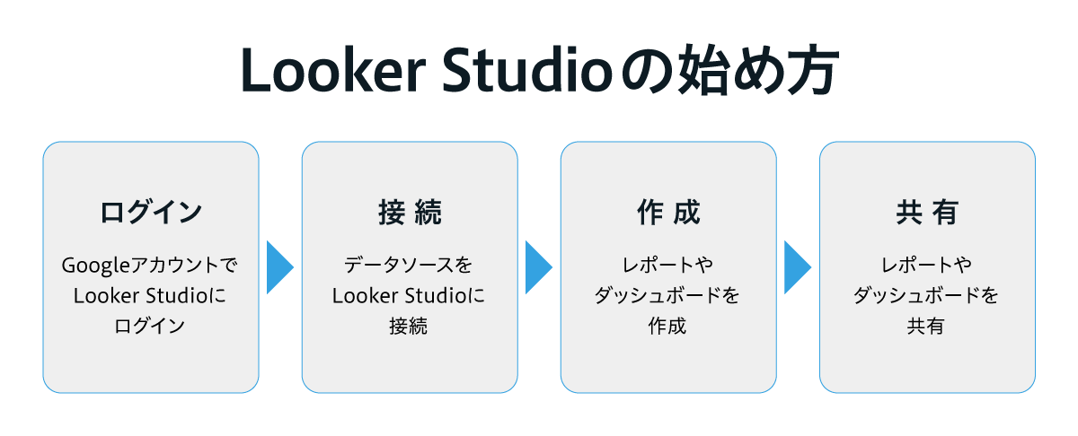 Looker Studioの始め方