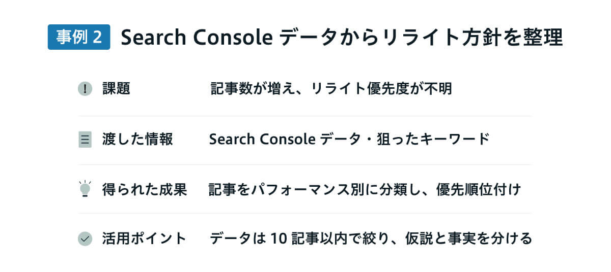 Search Consoleデータからリライト方針を整理