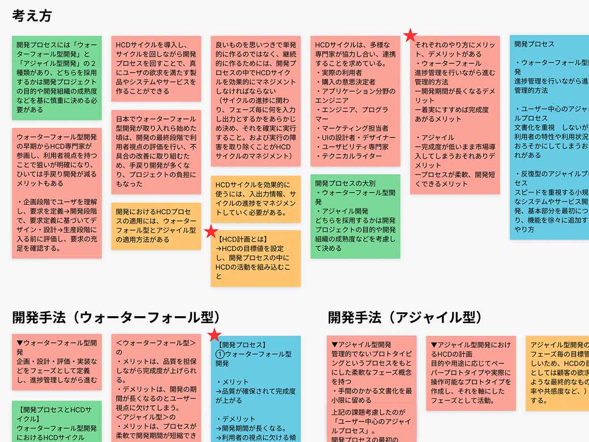 分科会でfigmaに学習内容を付箋に書き込んだキャプチャ