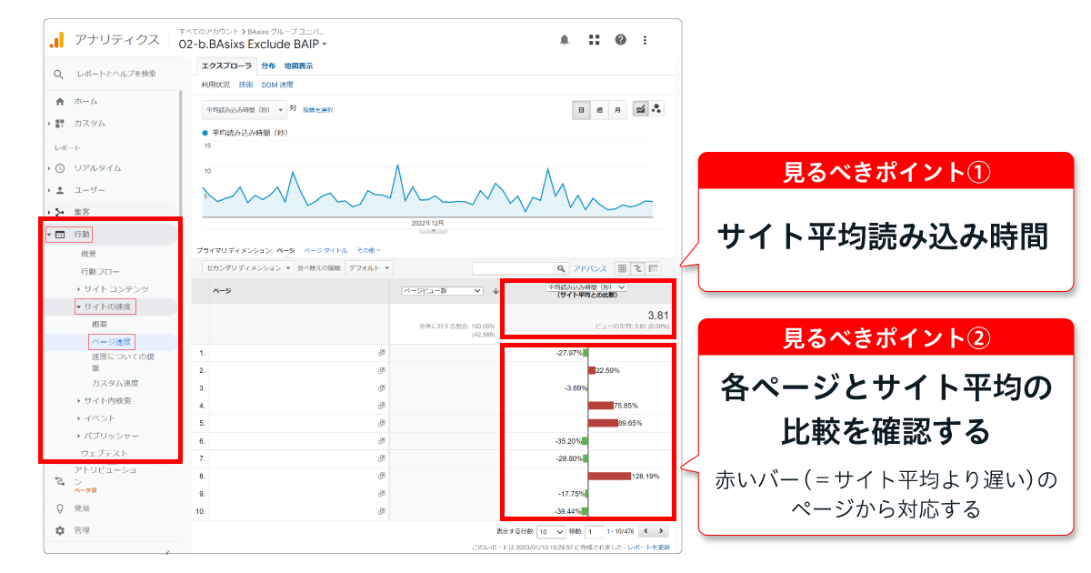 Googleアナリティクス（UA）でサイトの速度を確認する時に見るべきポイント