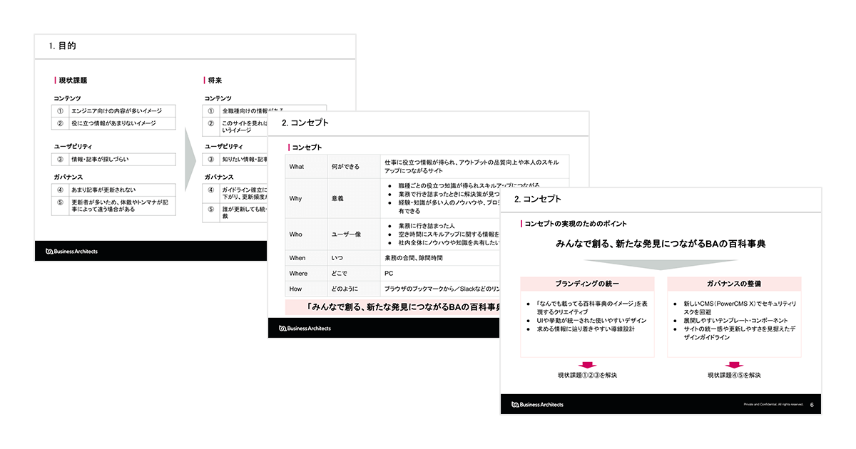 資料抜粋：クリエイティブブリーフ（目的、コンセプト）