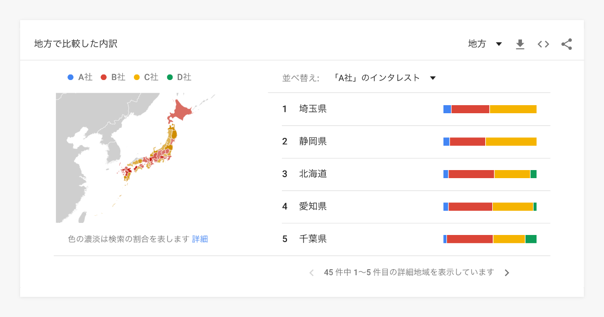 Google Trendsエリアでの比較図