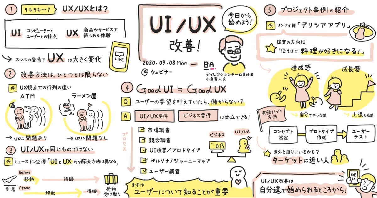 グラフィックレポート：「Web集客の基本とUI/UX」セミナー