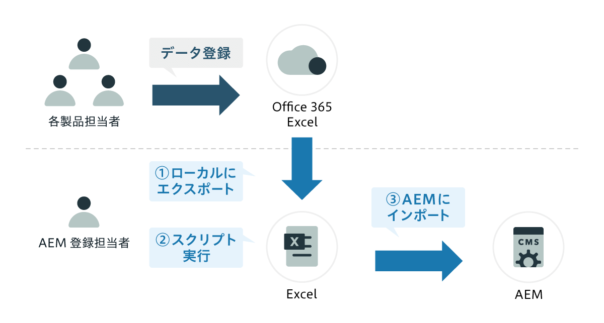 図：運用イメージ