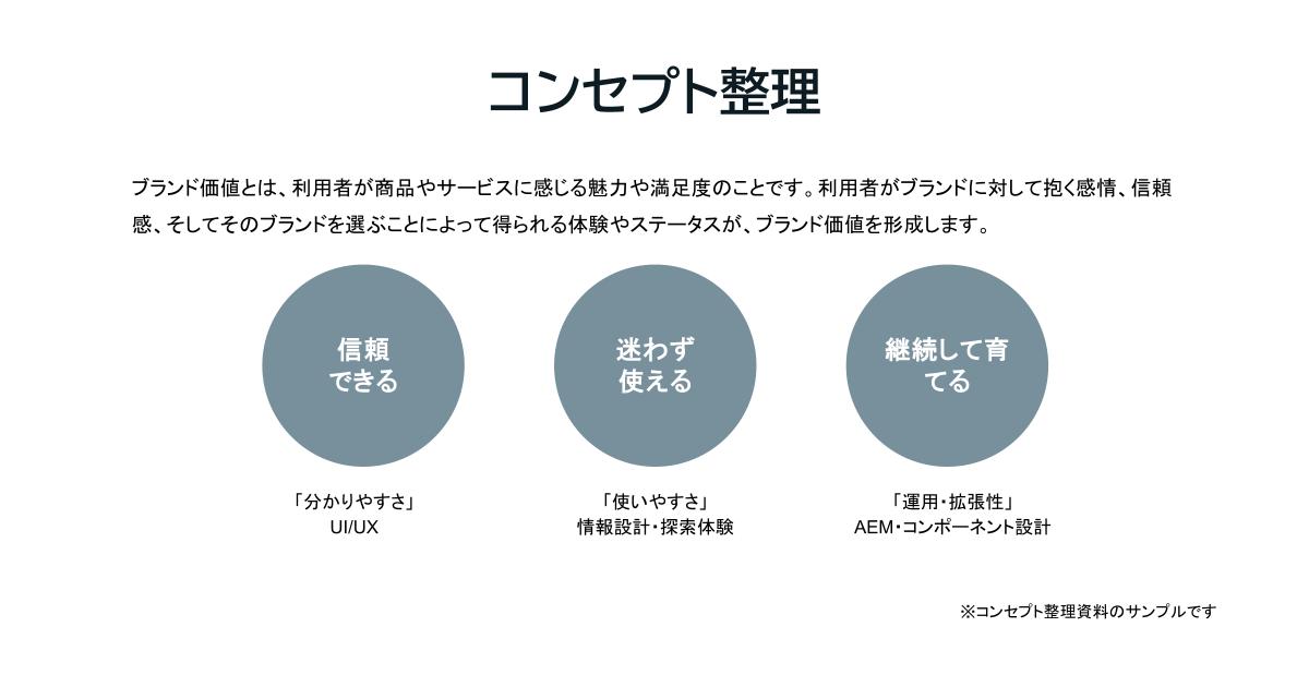 コンセプト整理資料（サンプル）