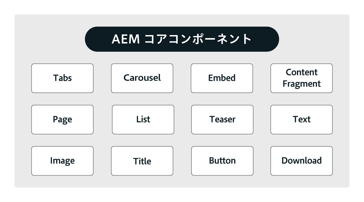 AEMコアコンポーネントの例