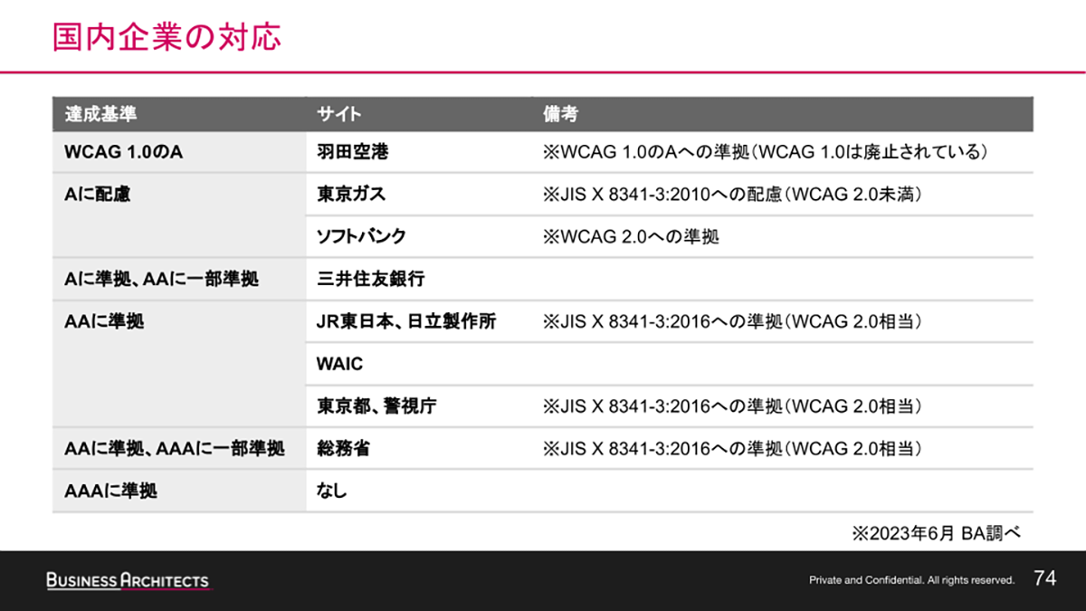 国内企業の対応例