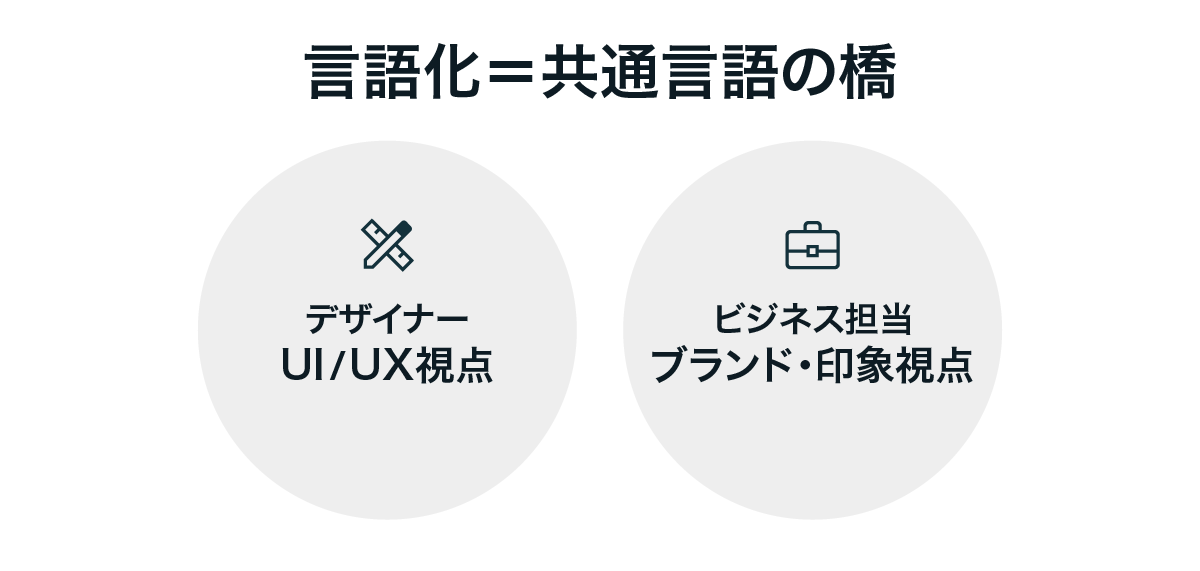 言語化＝共通言語の橋