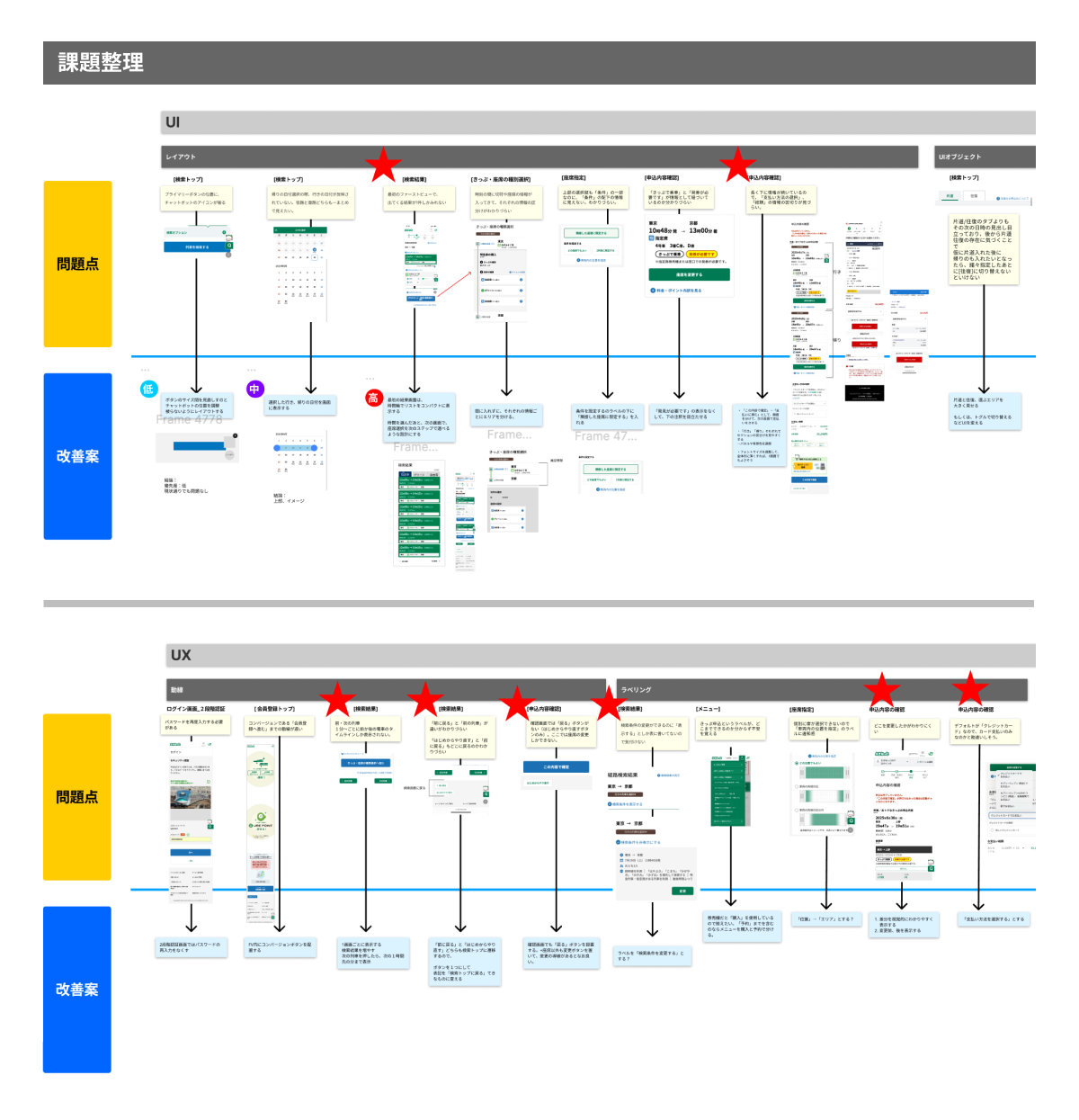 現状の問題に対して改善案を検討する課題整理