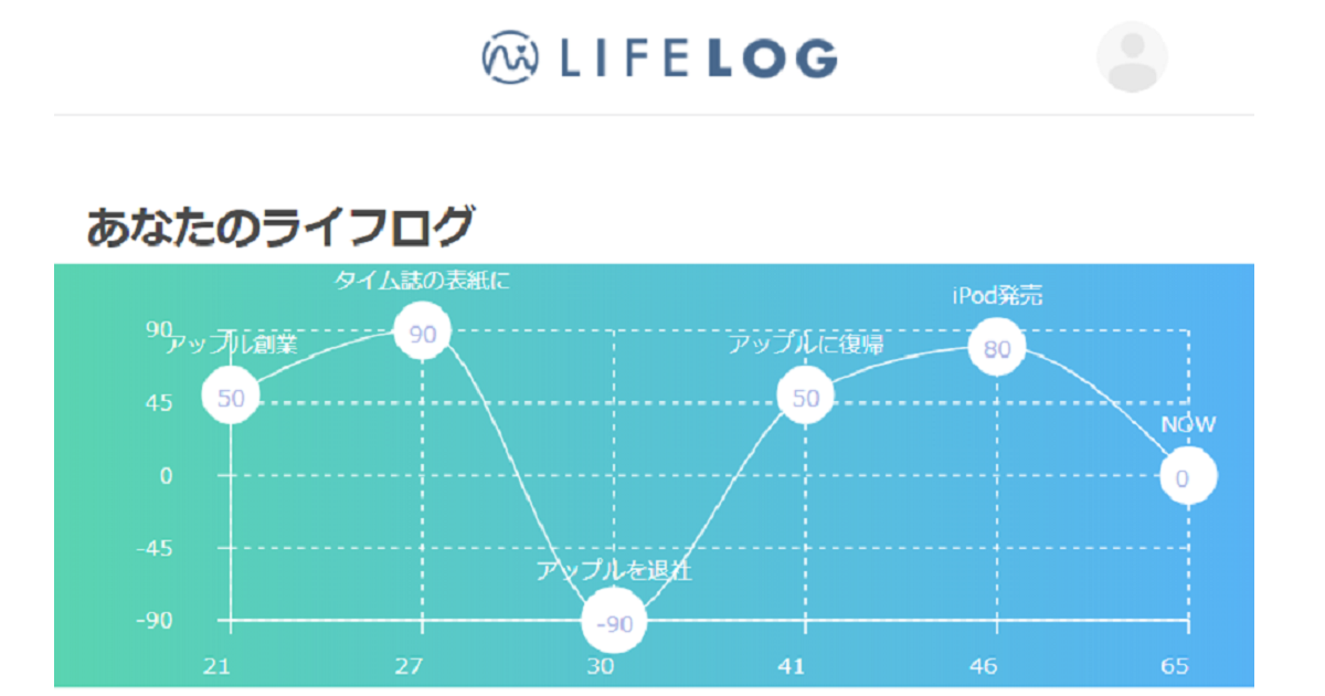 モチベーショングラフ