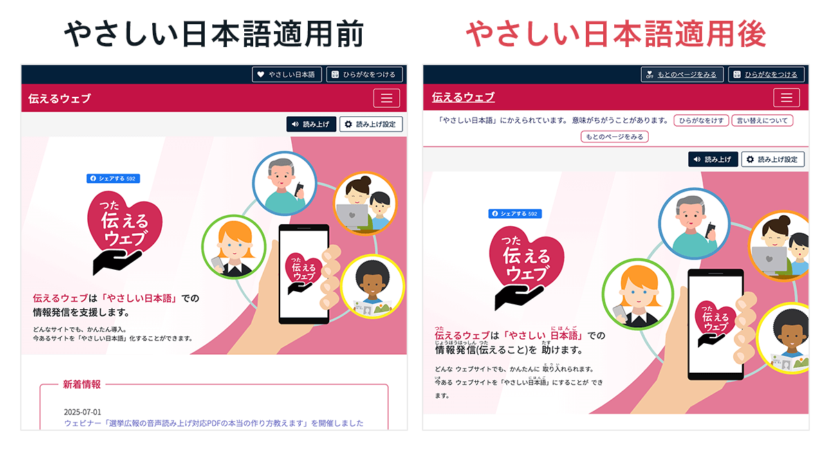 キャプチャ：やさしい日本語適用前後の画像（テキストに自動でルビが振られる状態になる）