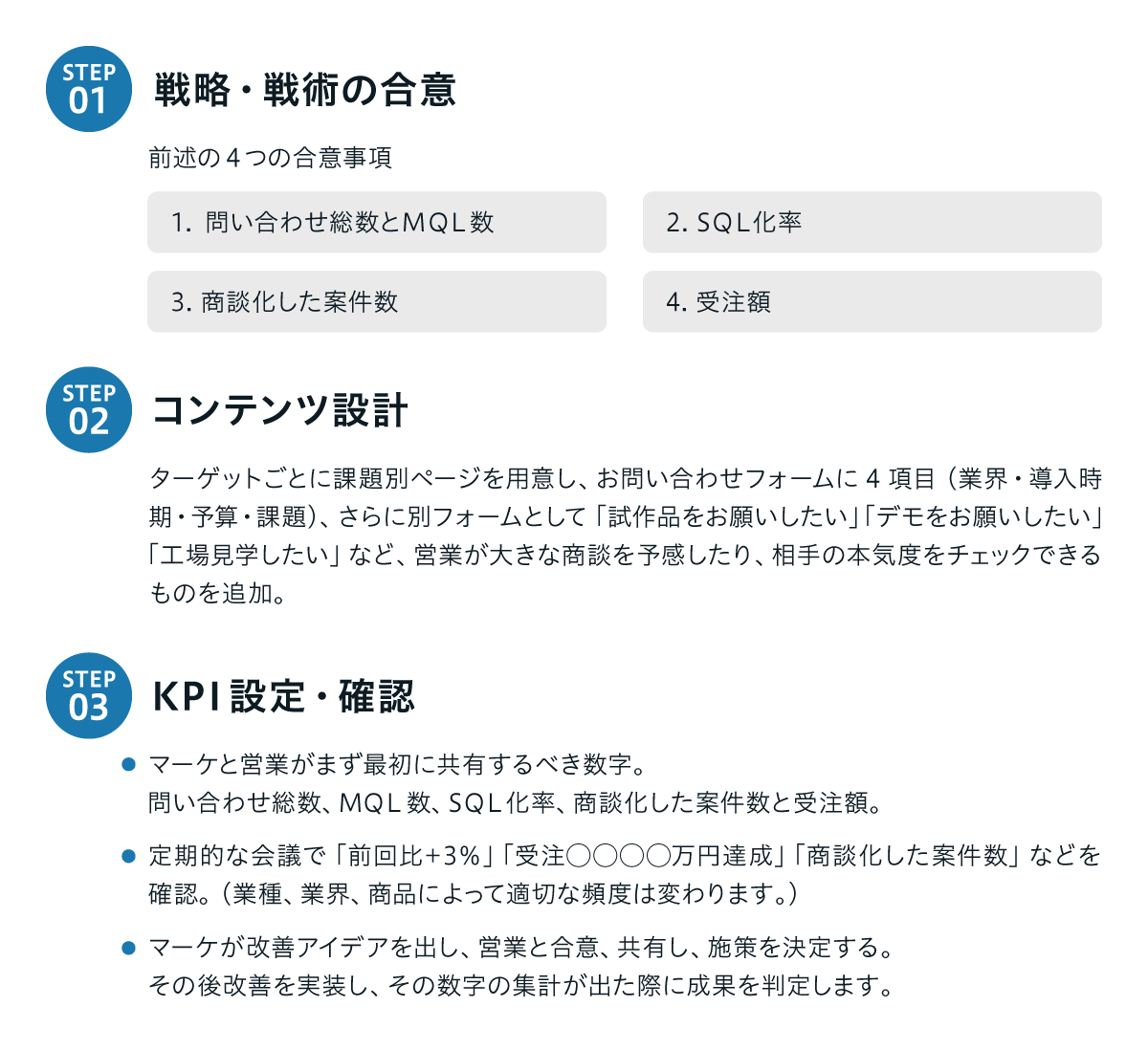 戦略・戦術の合意、コンテンツ設計、KPI設定・確認の3ステップを示すフローチャート
