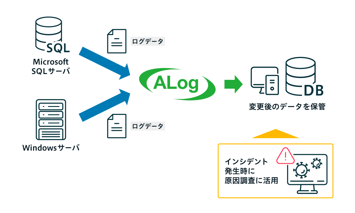 ALog活用例：B社様