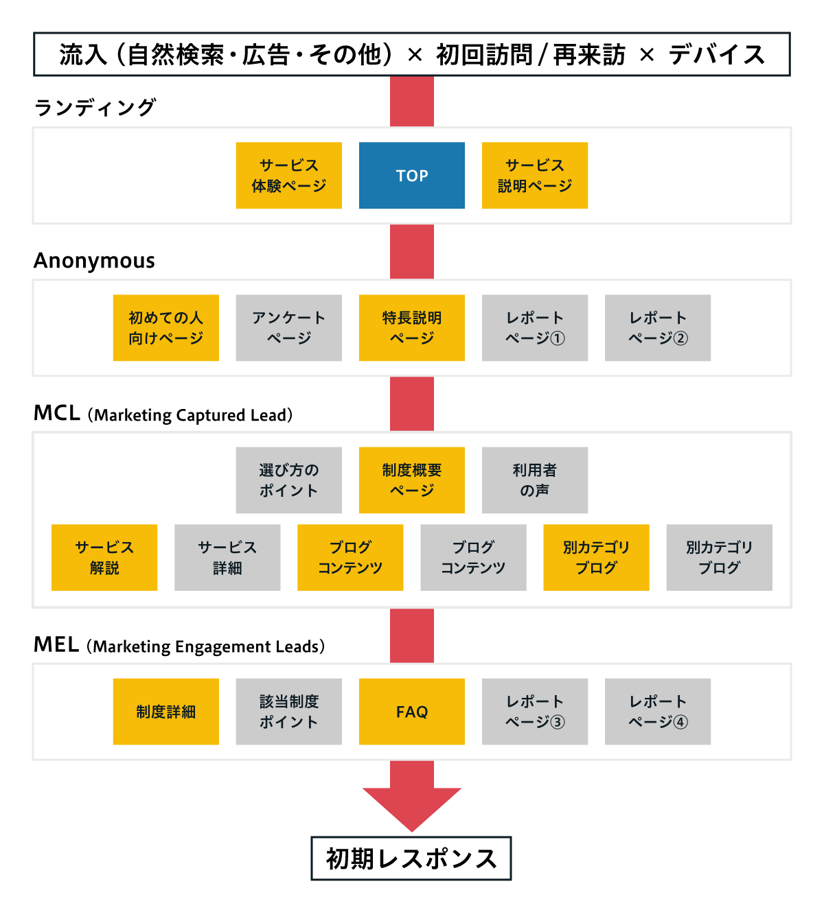 イメージ：ページ全体の“つながり”を見る