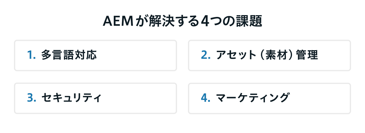 AEMが解決する4つの課題
