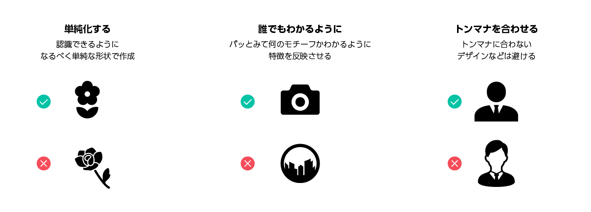 トンマナを合わせることにおいてデザインガイドラインのアイコン単純化作成事例