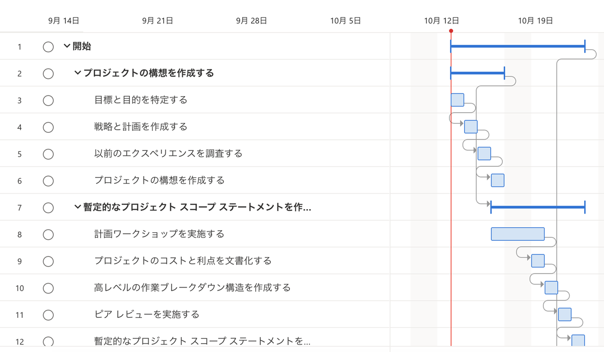 標準化されたWBSのイメージ