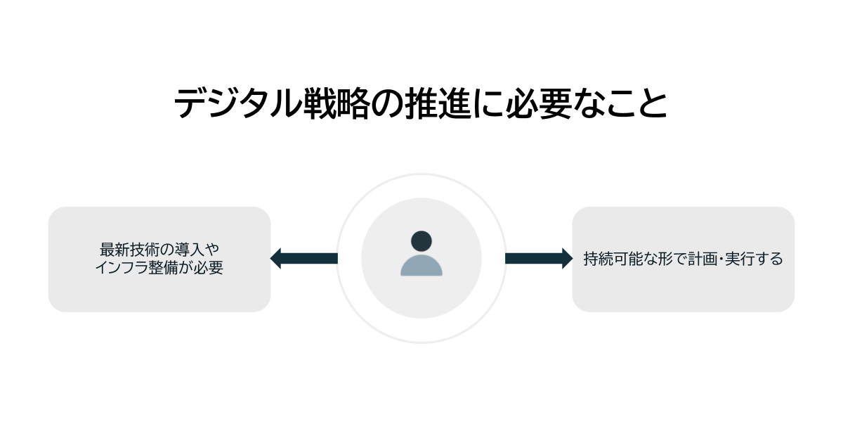 大学の受験生向けWebサイトのデジタル戦略の推進に必要なこと