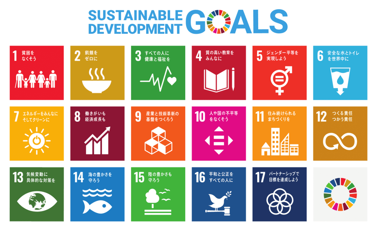 持続可能な開発目標（SDGs）の2030年を年限とした17の国際目標