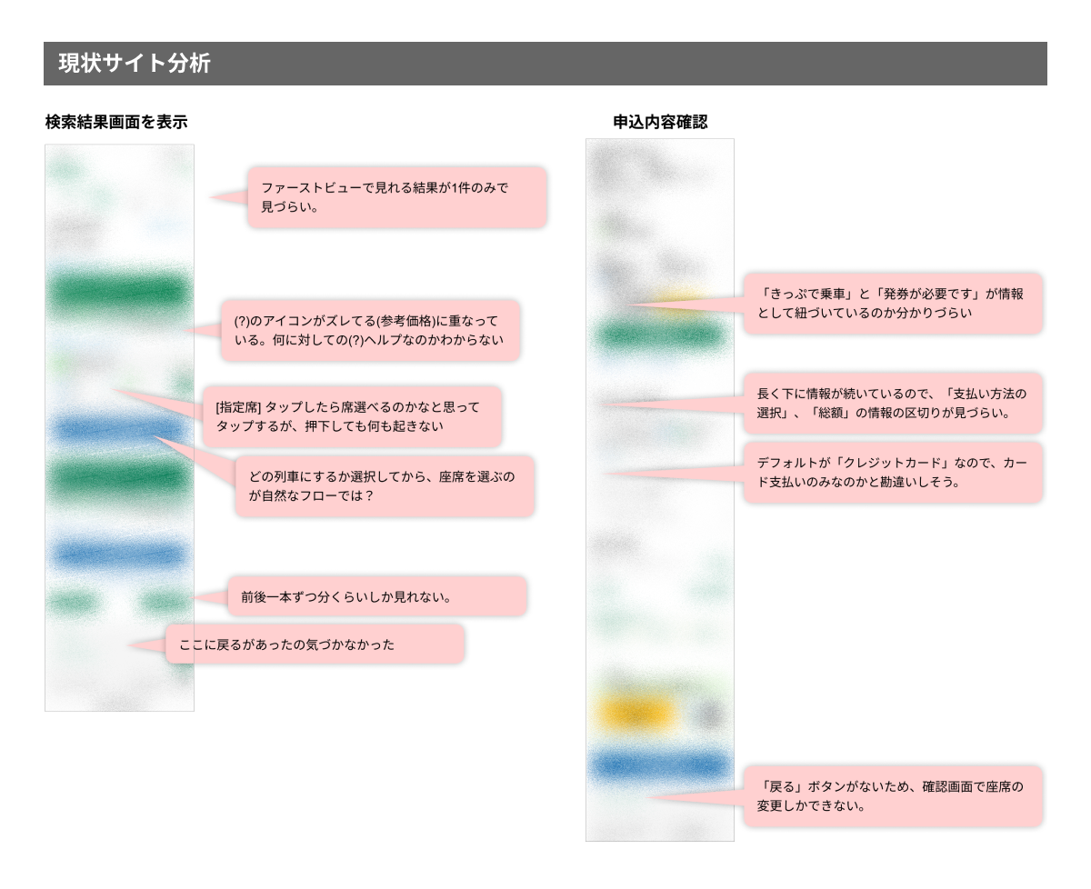 現状サイト分析