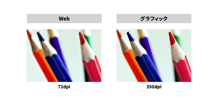 解像度比較図：Webは72dpi、グラフィックは350dpi。