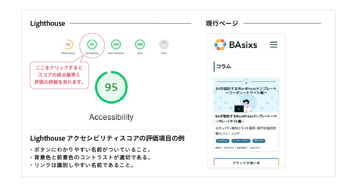 Lighthouseの画面と、特に大切なアクセシビリティスコアの評価項目