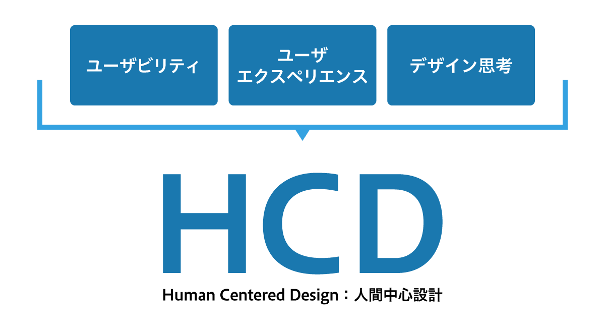 図：HCDとは