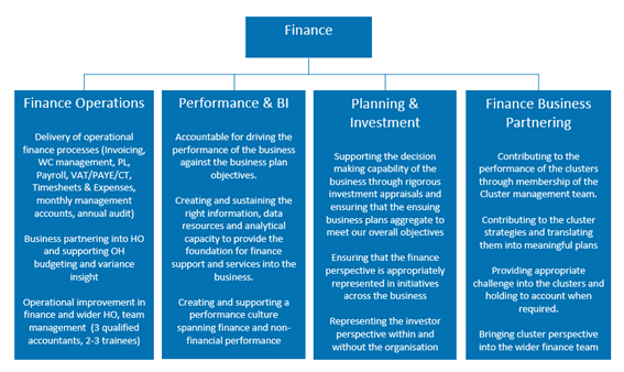 Finance graphic