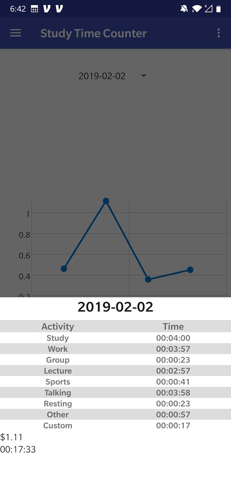 single project