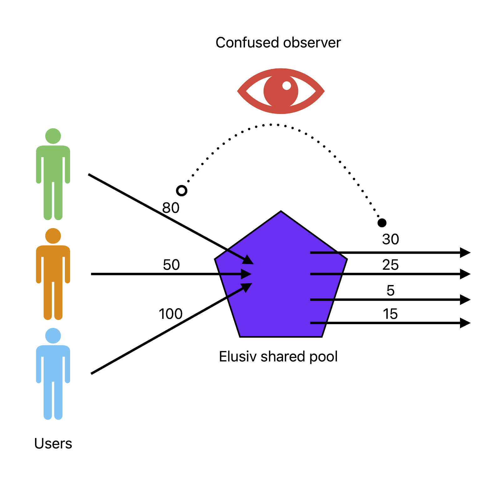 Illustration image
