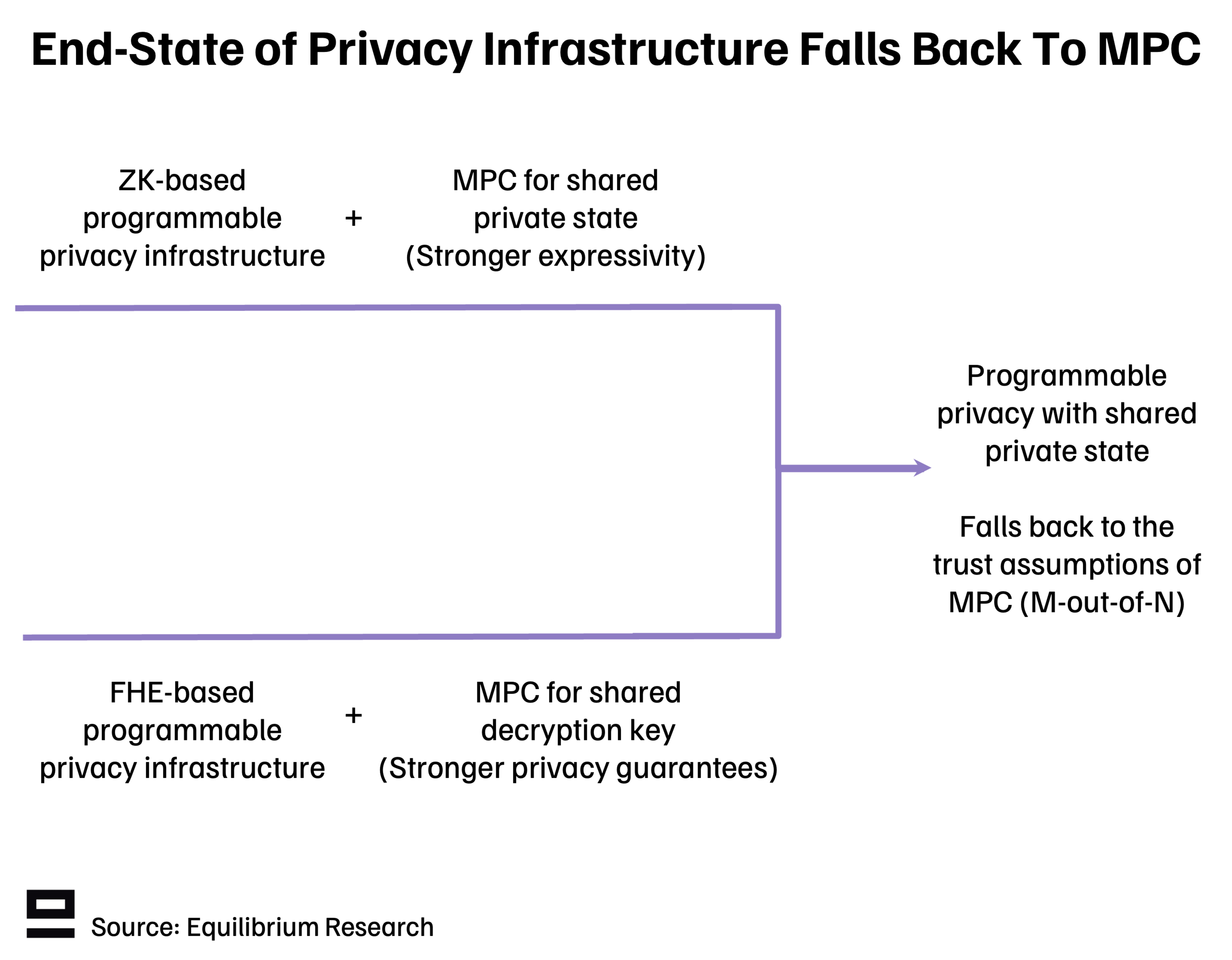 Illustration image