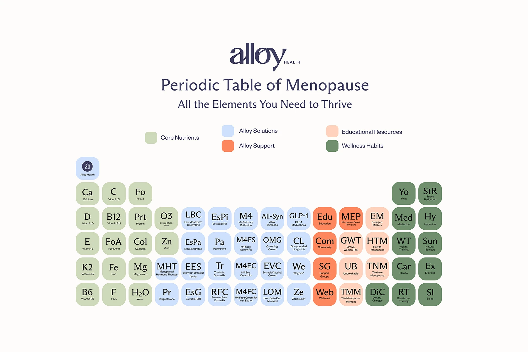 Alloy Periodic Table of Menopause [Top Image]