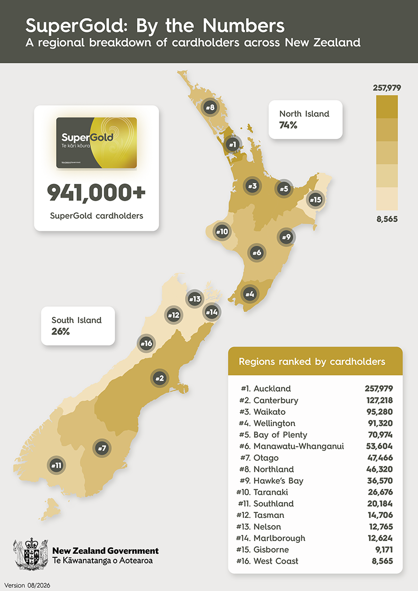 Cardholders across New Zealand