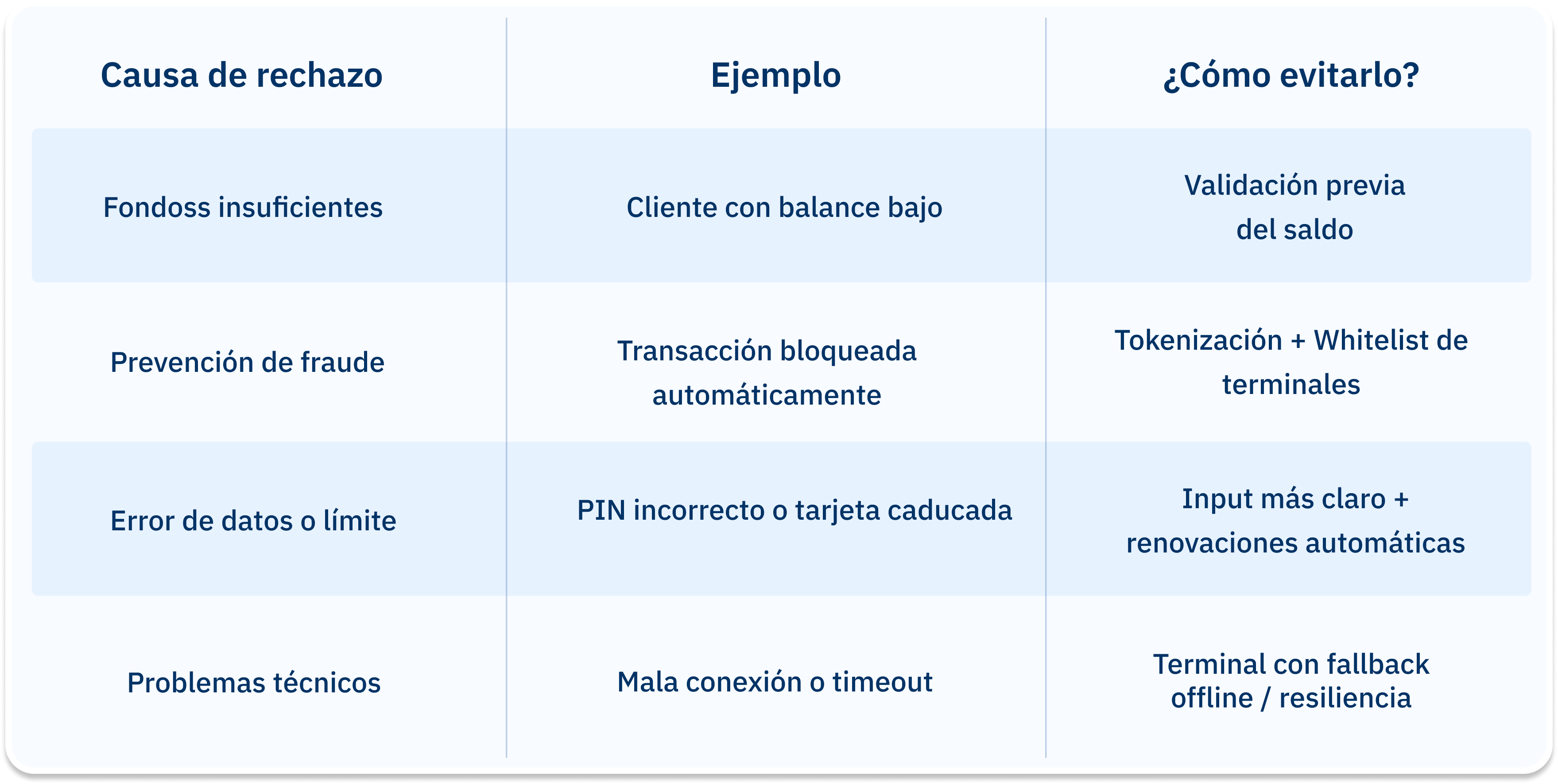 Contactless (6)