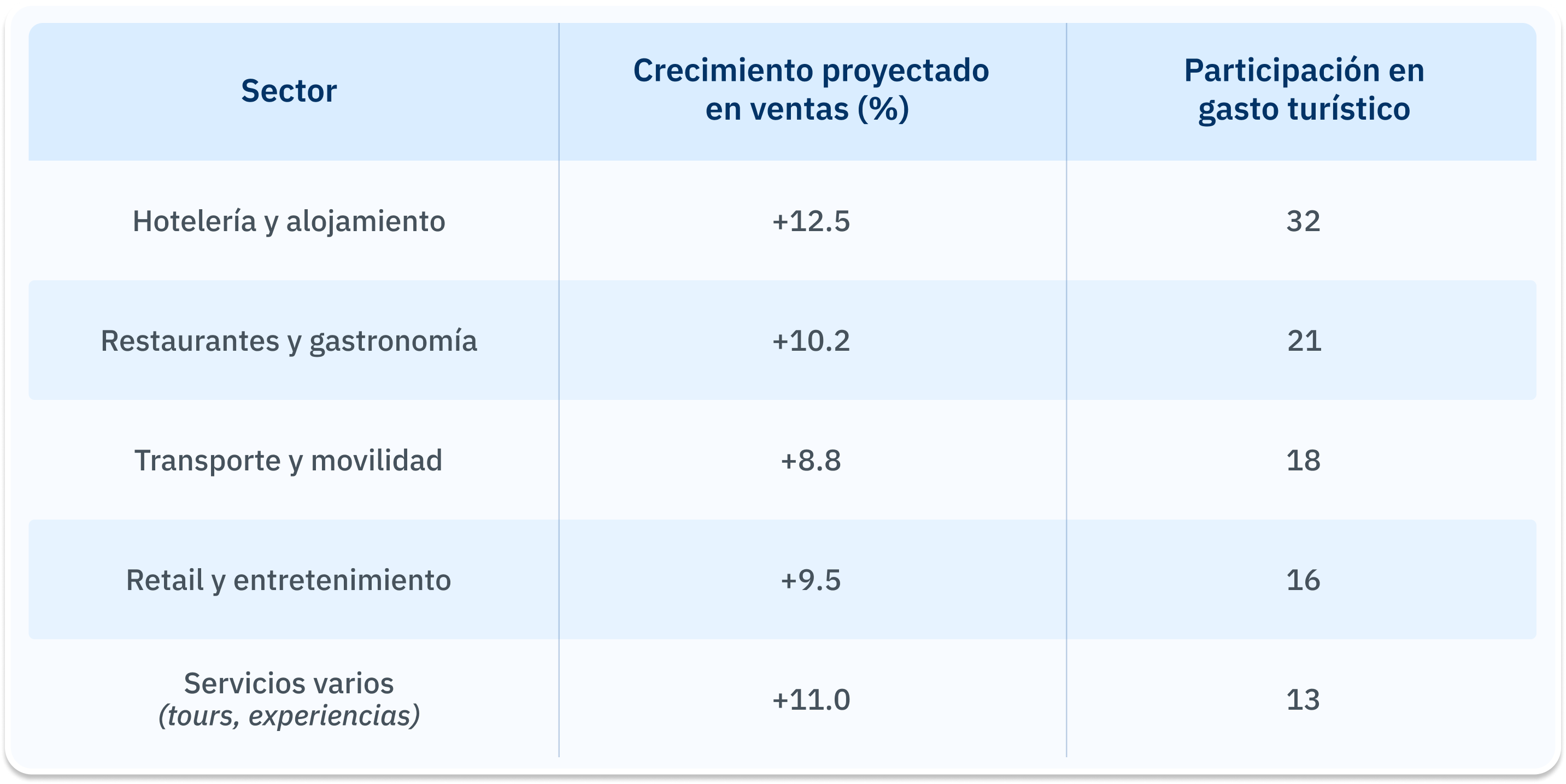 Tabla 05