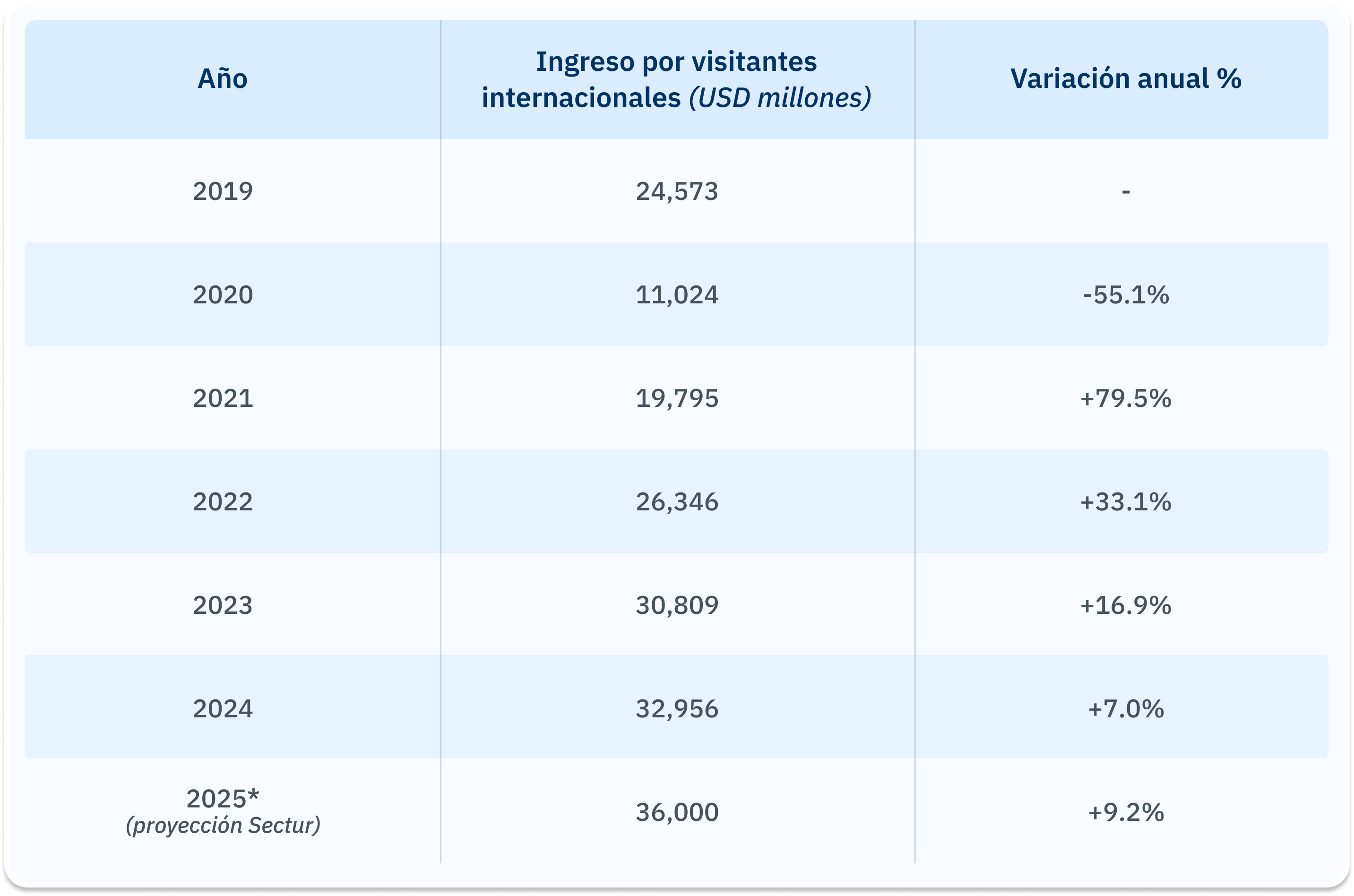 Tabla 01