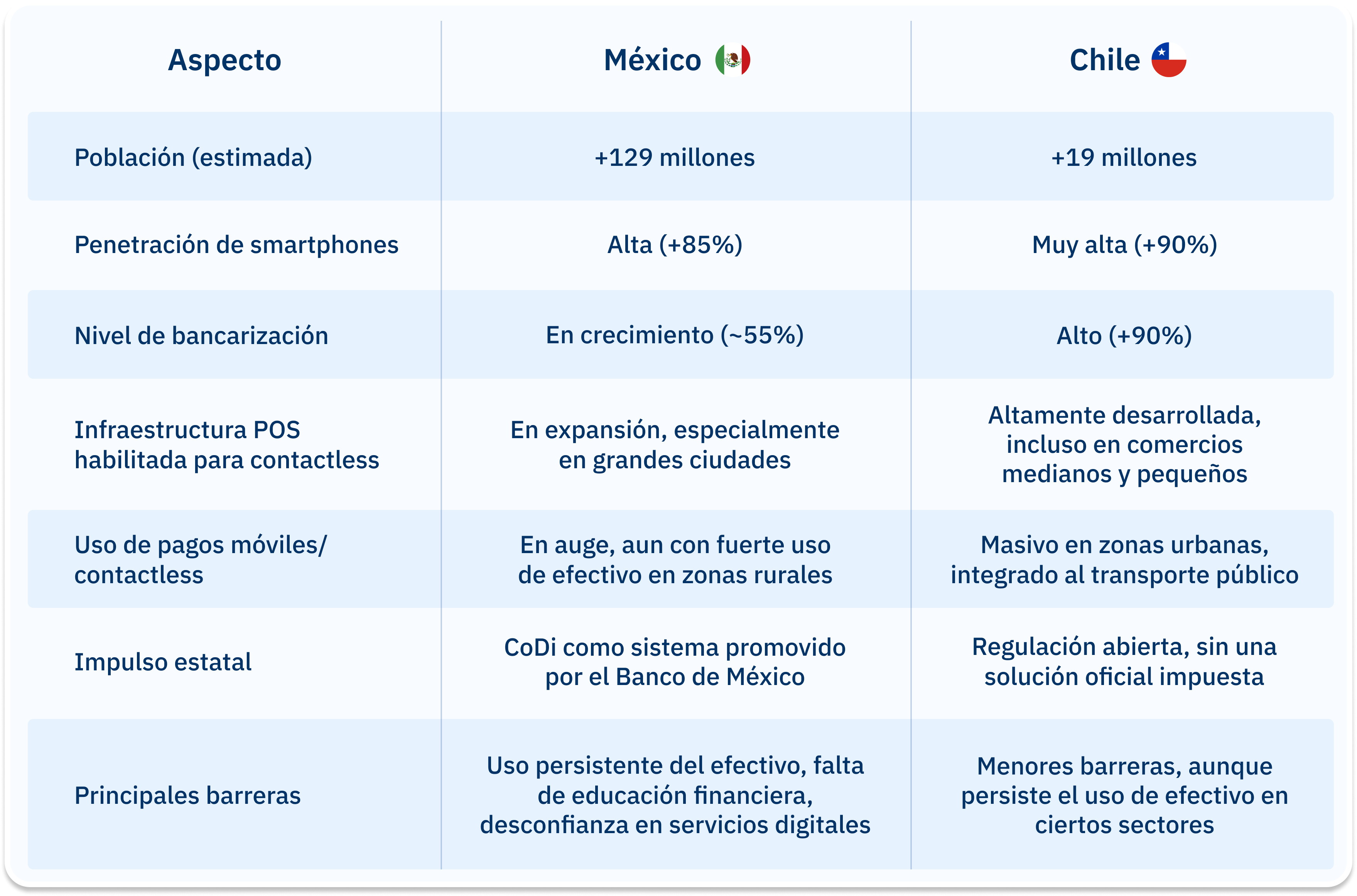 Contactless (2)