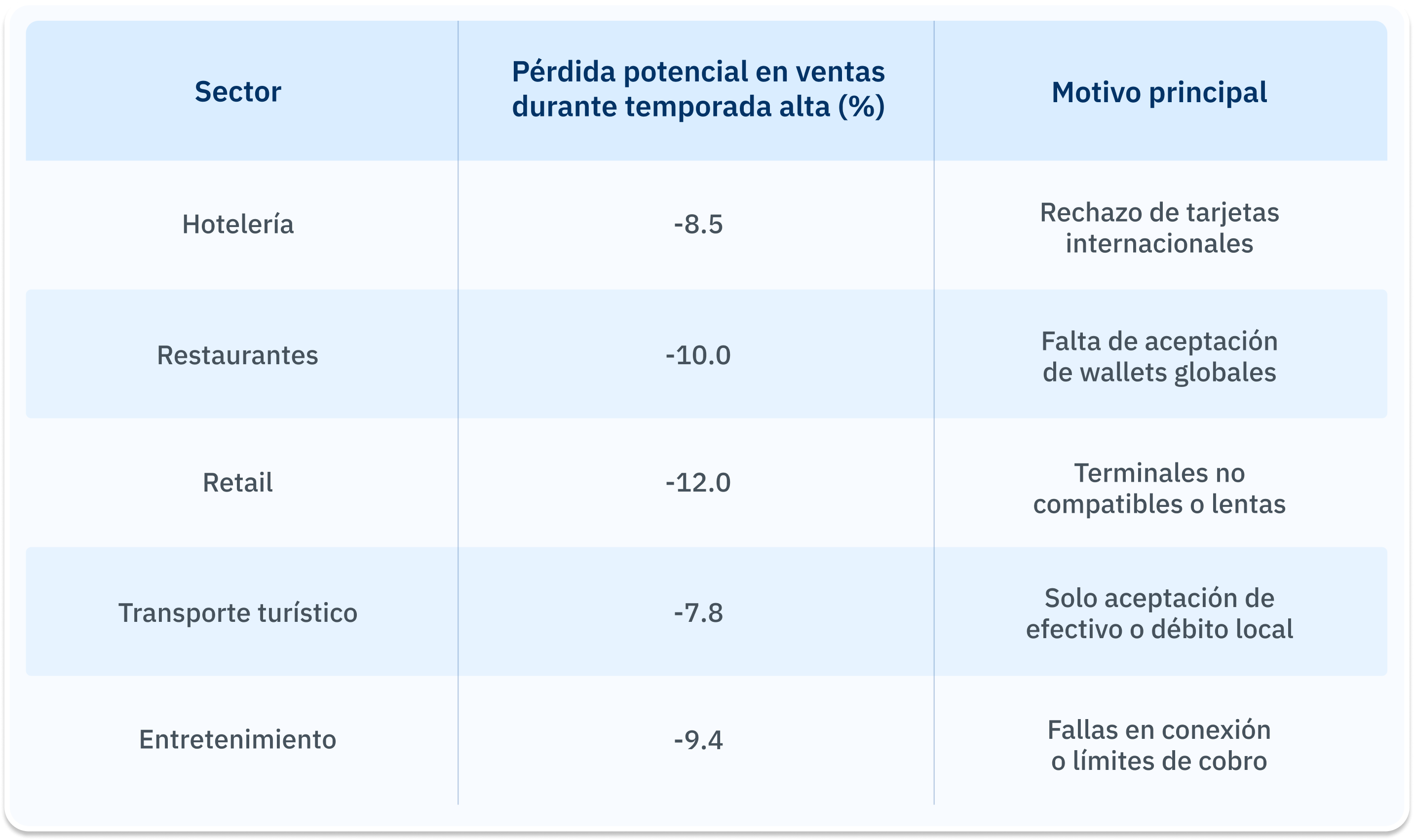 Tabla 06