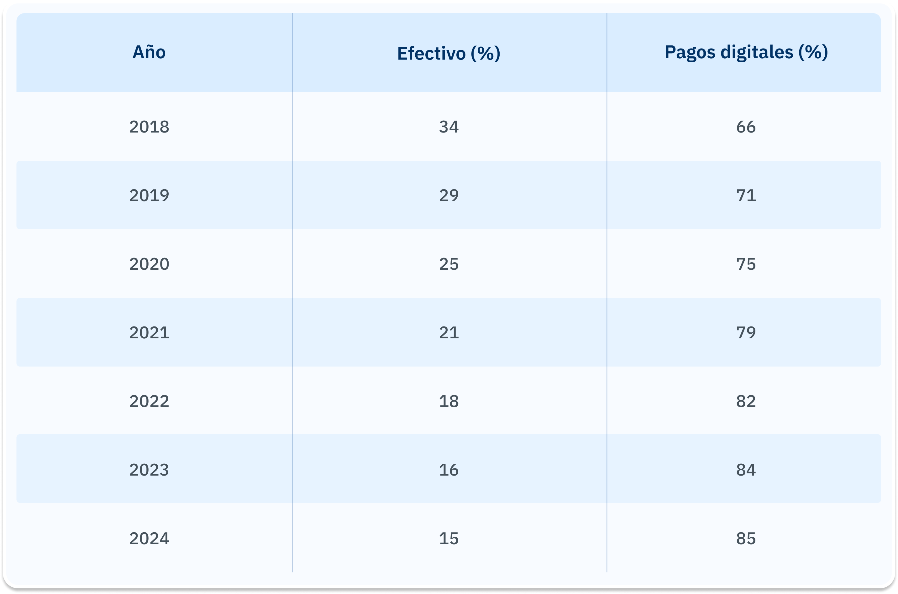 Tabla 02