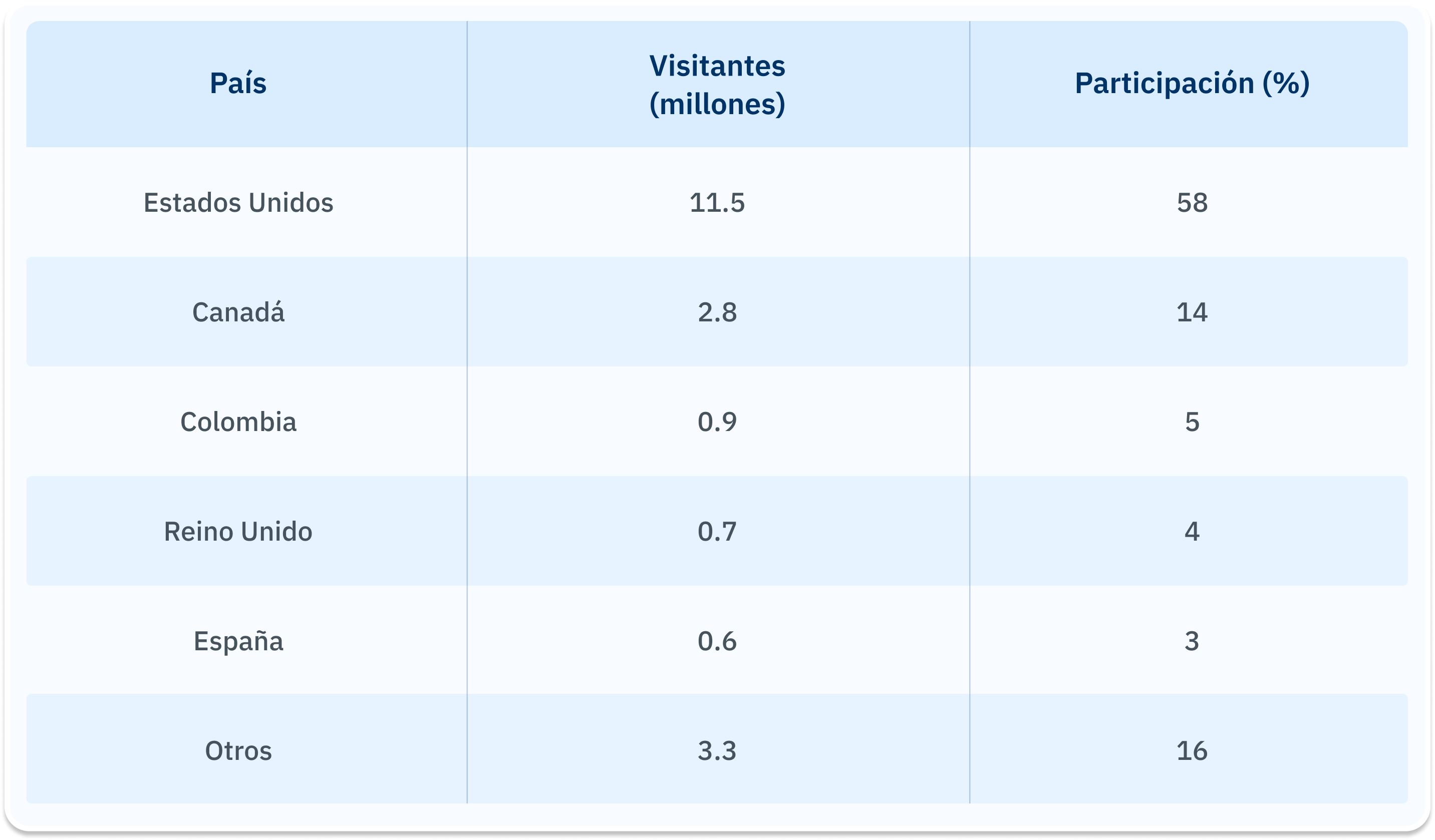 Tabla 08
