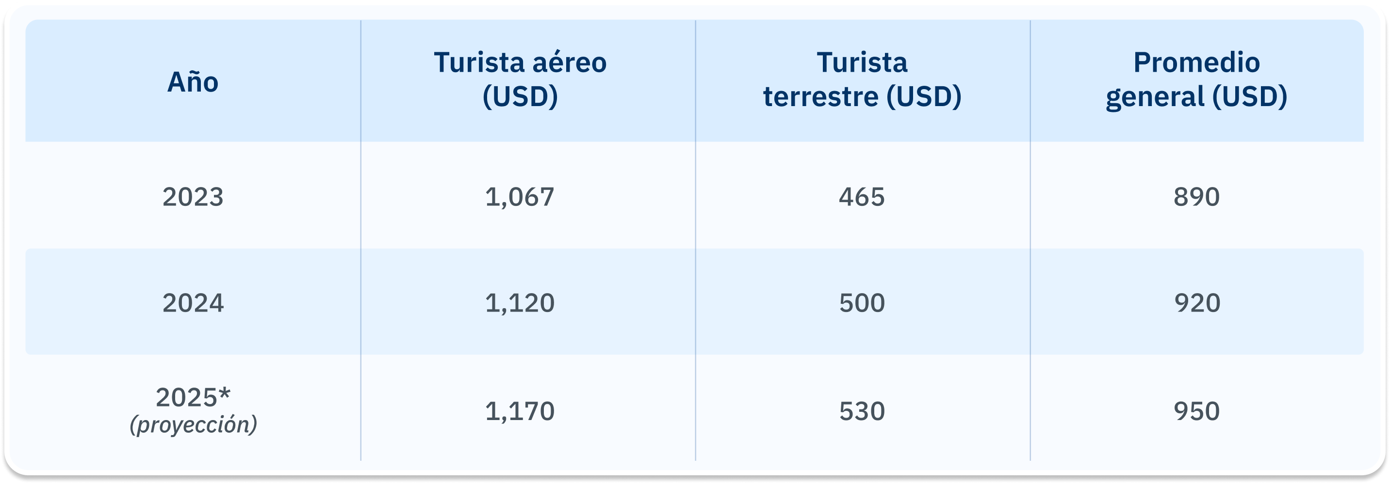 Tabla 04