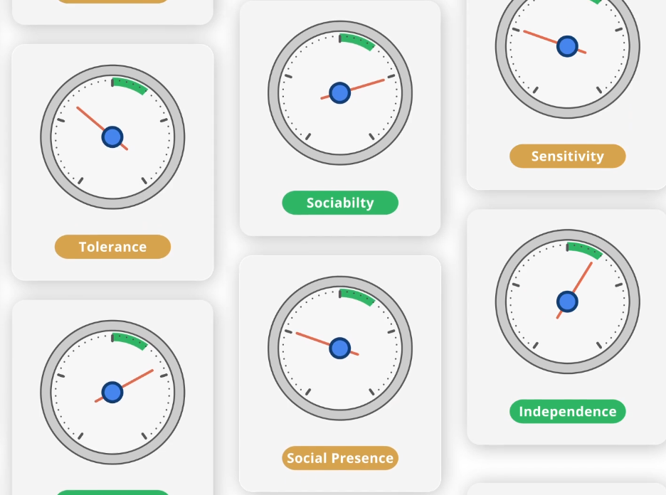 Assessments Data