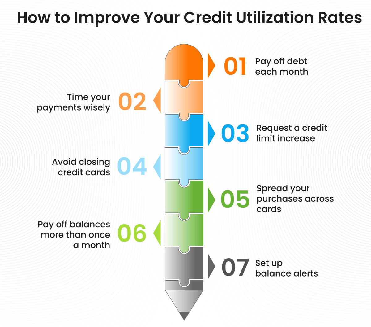 Credit Utilization Ratio Explained — What It Is and the Exact Percentage to Aim For