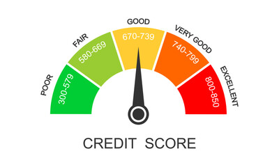 How to Build Credit from Scratch in the US — Complete Beginner's Guide (2026)