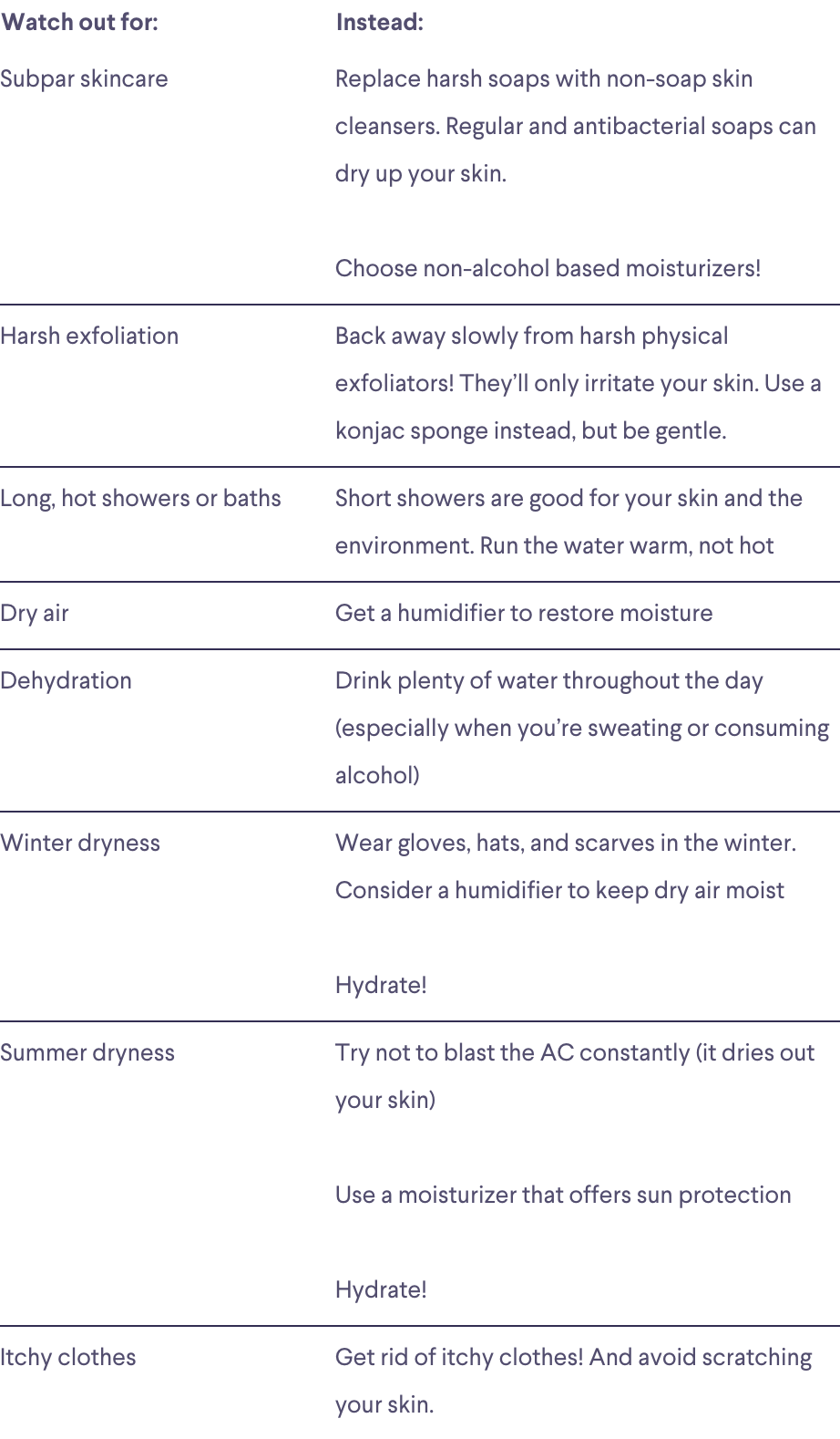 staging.curology.com guides skin-type dry-skin (1)